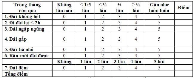 Chẩn đoán và điều trị u phì đại lành tính tuyến tiền liệt