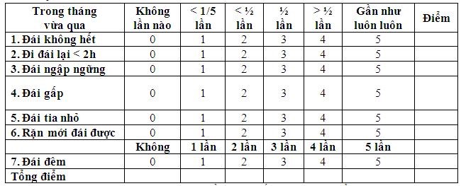 Bảng điểm IPSS