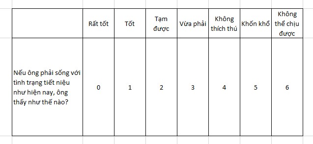 Bảng QofL